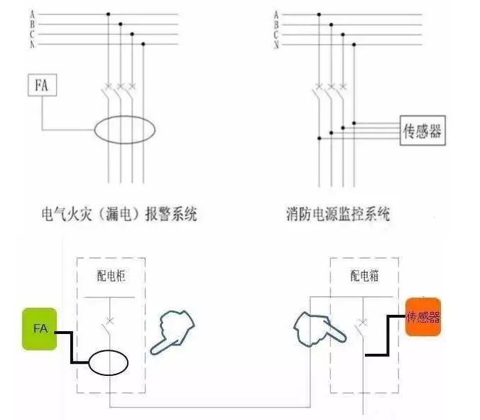 消防電源監控系統與電氣火災報警系統的區別